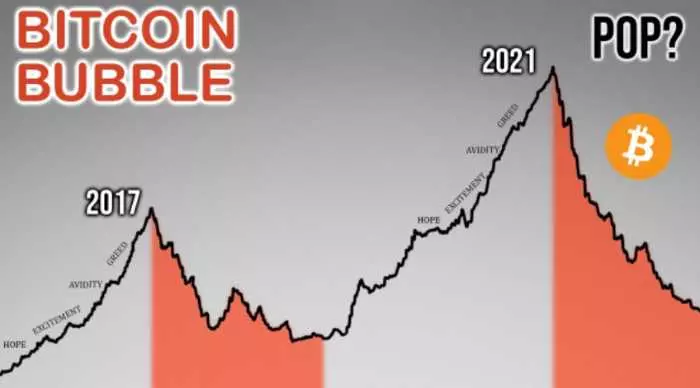 Jak fungují kryptografické bubliny?