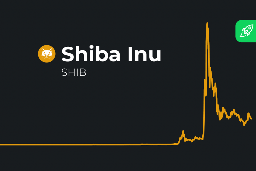Kryptoměna Shiba Inu a dodgecoin
