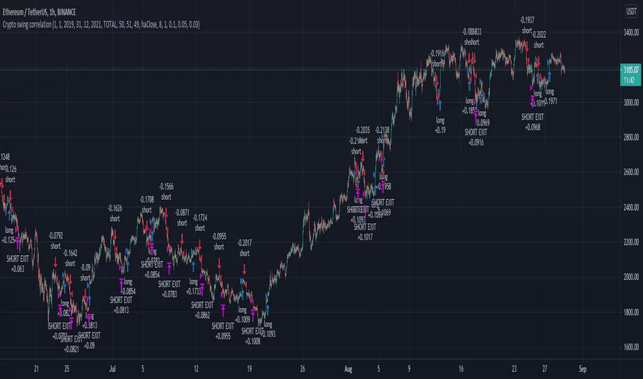 Co znamená rsi kryptoměna 40?