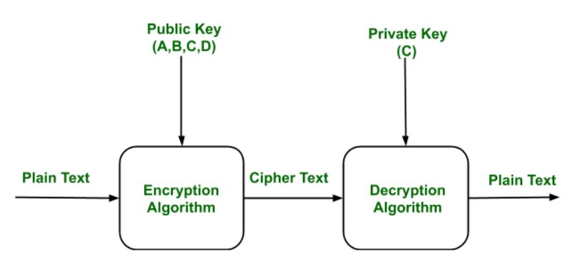 Jak se kryptografie používá v reálném životě?
