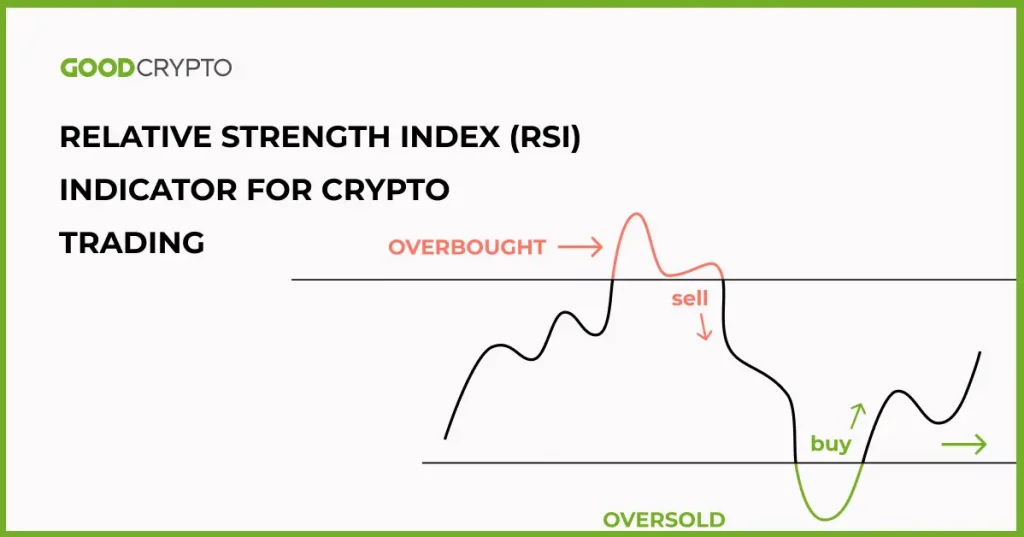 Indikátor indexu relativní síly (RSI) pro obchodování s kryptoměnami