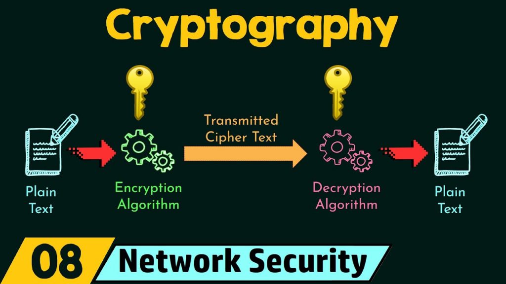 Kryptografie s tajným klíčem
