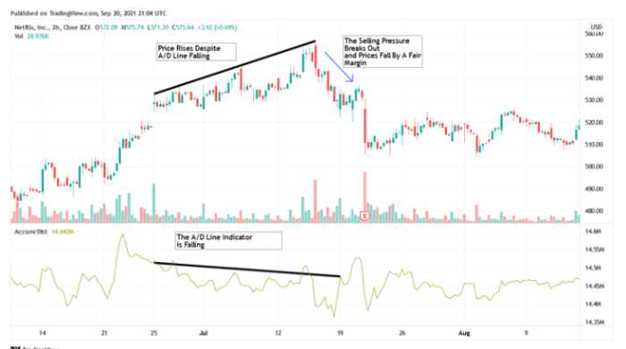 Používá Warren Buffett krypto technickou analýzu?