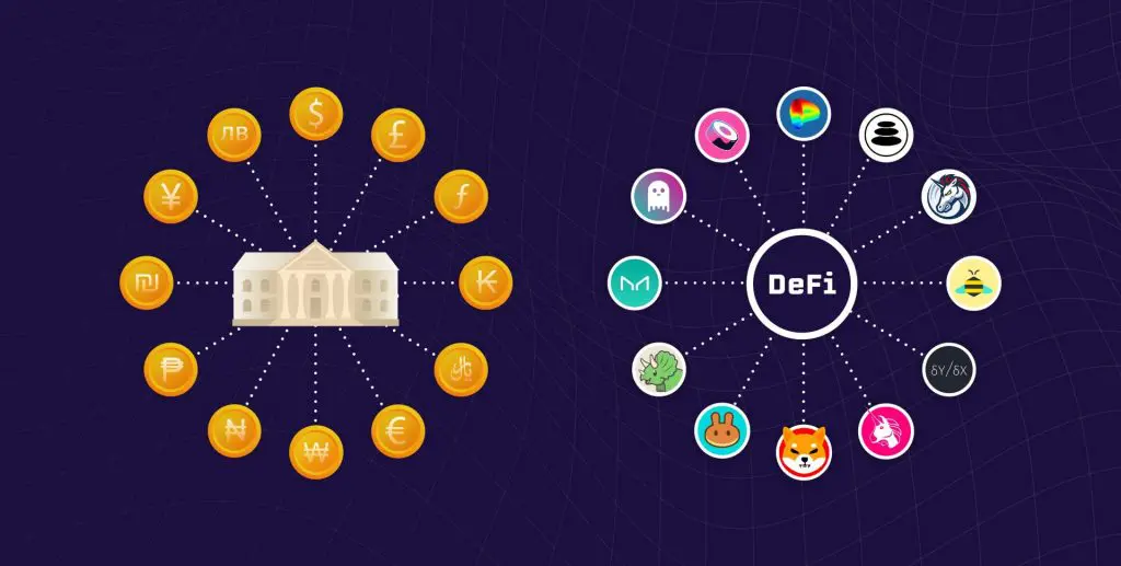 Pět nejlepších decentralizovaných burz neboli DEX