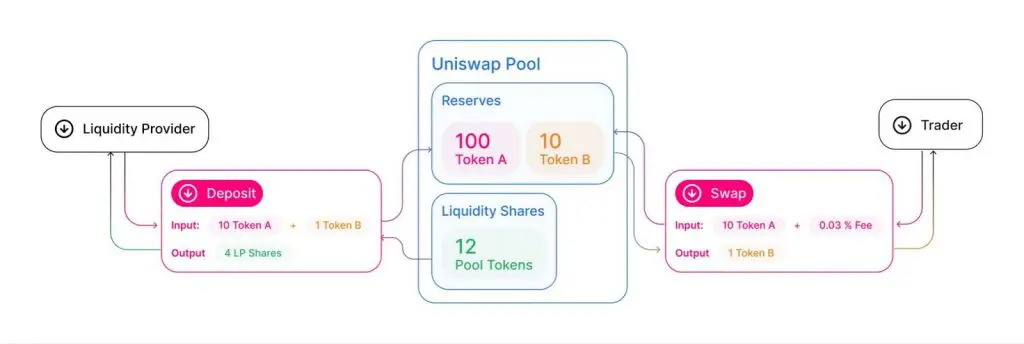 Co je to automatizovaný tvůrce trhu Coinbase?