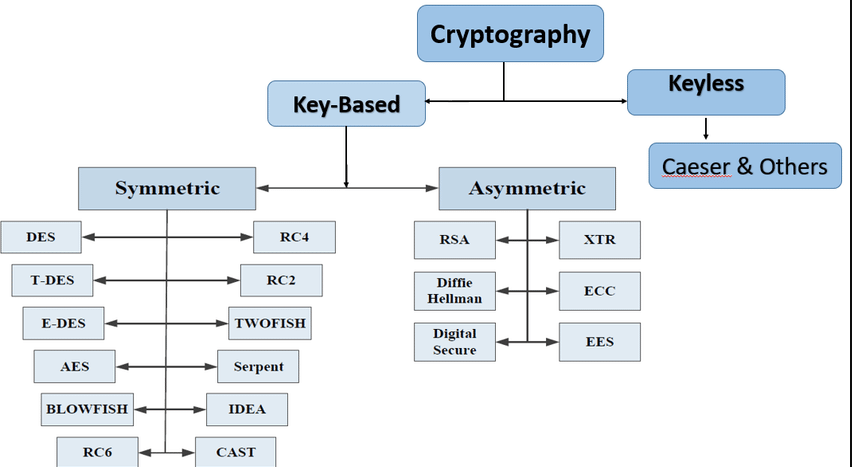 Kryptografie s veřejným klíčem 
