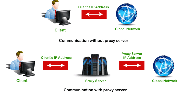 Který typ proxy serveru je nejlepší?
