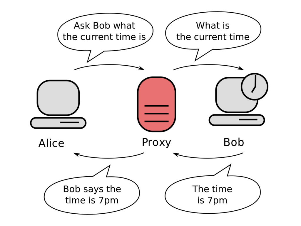 VPN je typ proxy serveru?
