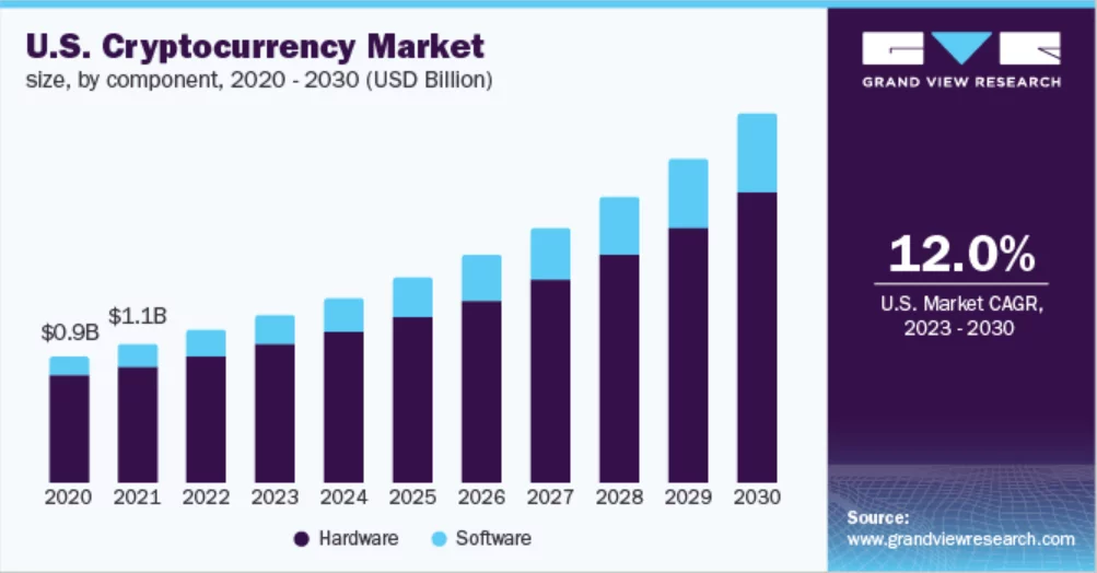 Competition Between Cryptocurrencies