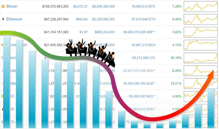 Ilustrace ukazující perspektivní směřování volatility kryptoměn a postupné snižování, jak trh dozrává