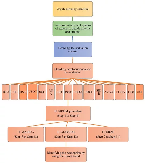 ryptocurrencies Bitcoin and Ethereum in a balancing scale, showing the different levels of volatility between different projects