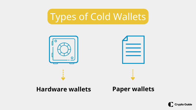 Typy studených peněženek
