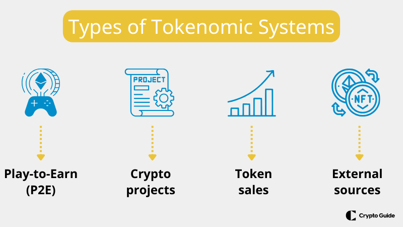System-of-tokenomics-explained
