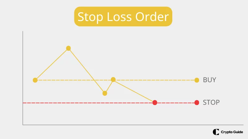 Stop loss pokyn