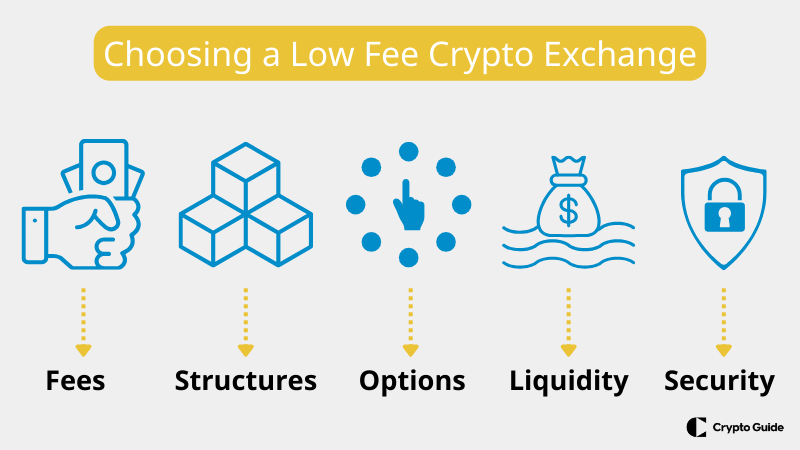 výběr-low-fee-crypto-exchanges
