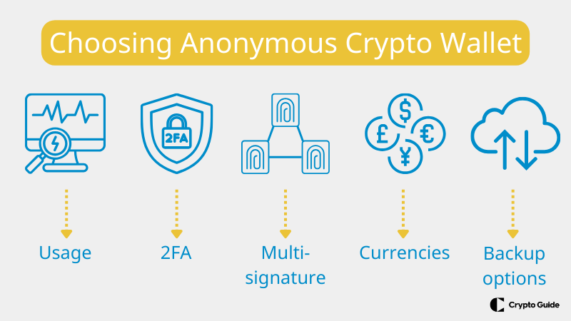 Hlavní faktory při výběru anonymní kryptopeněženky.
