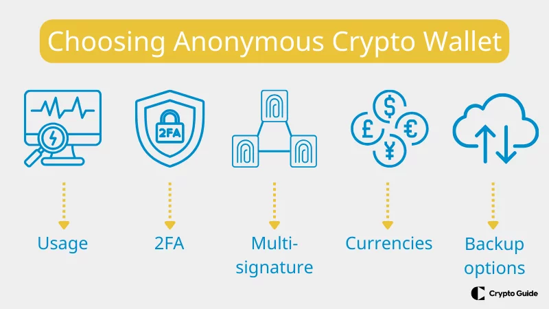 Hlavní faktory při výběru anonymní kryptopeněženky.