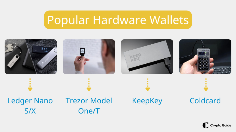 Oblíbené hardwarové peněženky.
