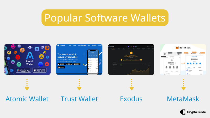 Oblíbené softwarové peněženky.

