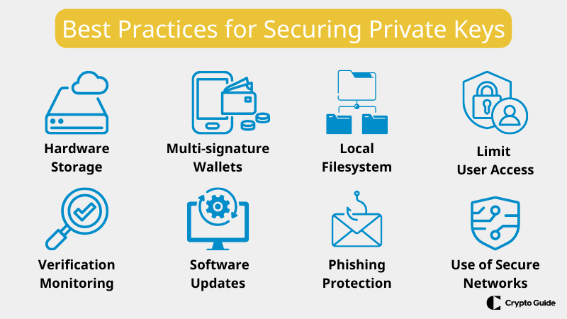 Osvědčené postupy pro bezpečné ukládání soukromých klíčů
