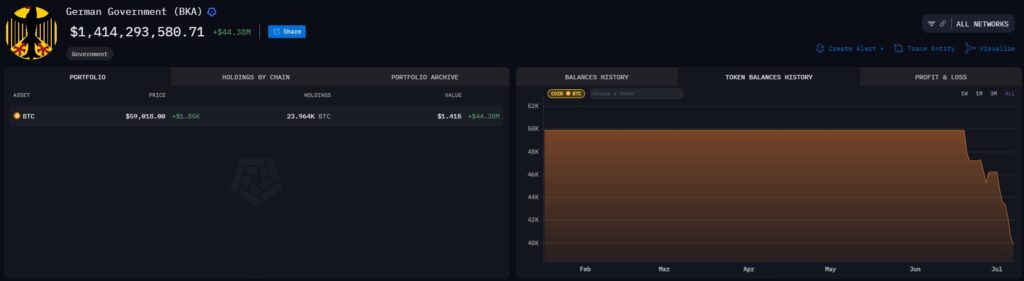 BKA-peněžní-bag-snížila-účast-na-Bitcoinech
