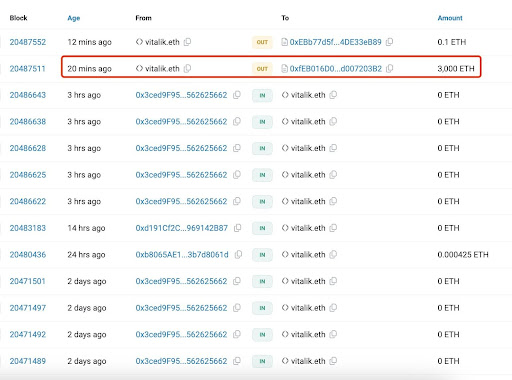 Další obrázky Vitalik Buterin převádí další kryptoměnové dary v Eteru.
