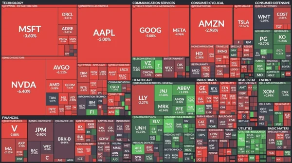 Index Nikkei 225 klesl o více než 3 %
