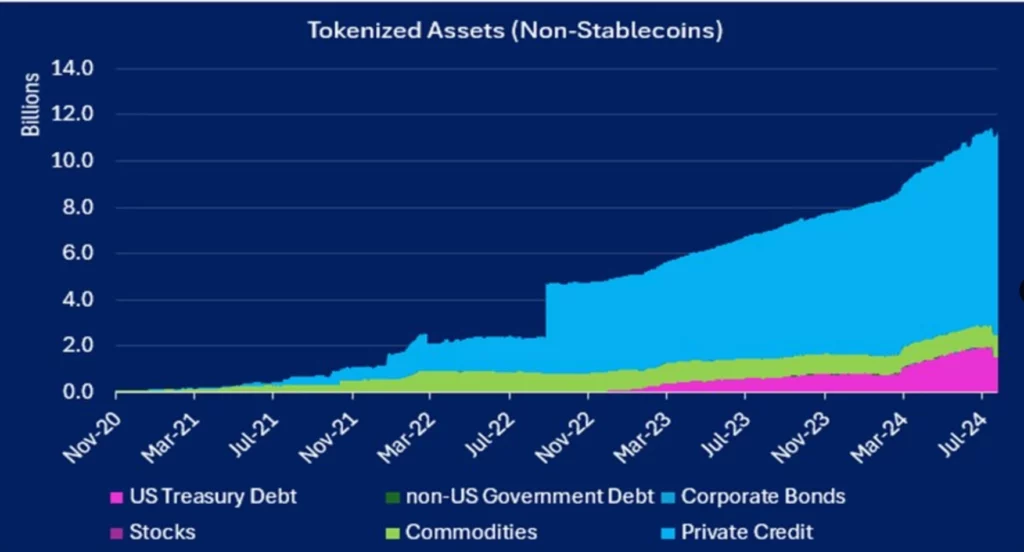 Tokenizovaná aktiva (mimo stabilní mince)