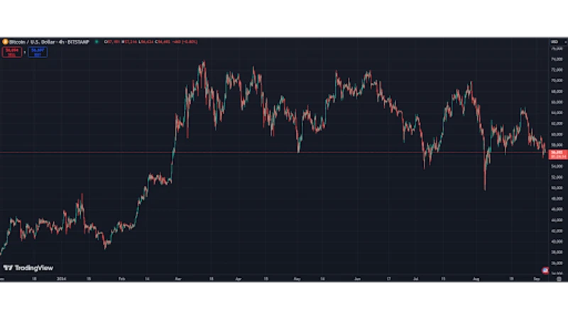 Analýza ceny Bitcoinu ukazuje možný další pokles