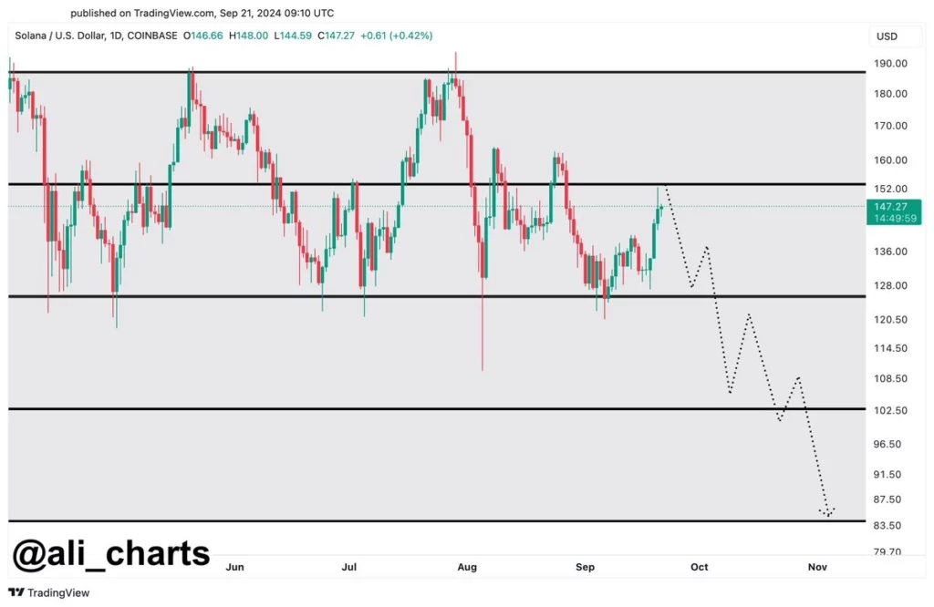 Dogecoin-je-Připravuje-Býčí-Breakout .
