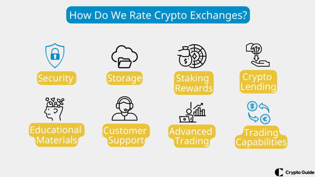 Jak hodnotíme kryptografické burzy
