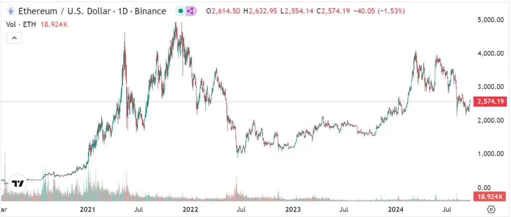 Peněženka Ethereum pro investora s diamantovýma rukama
