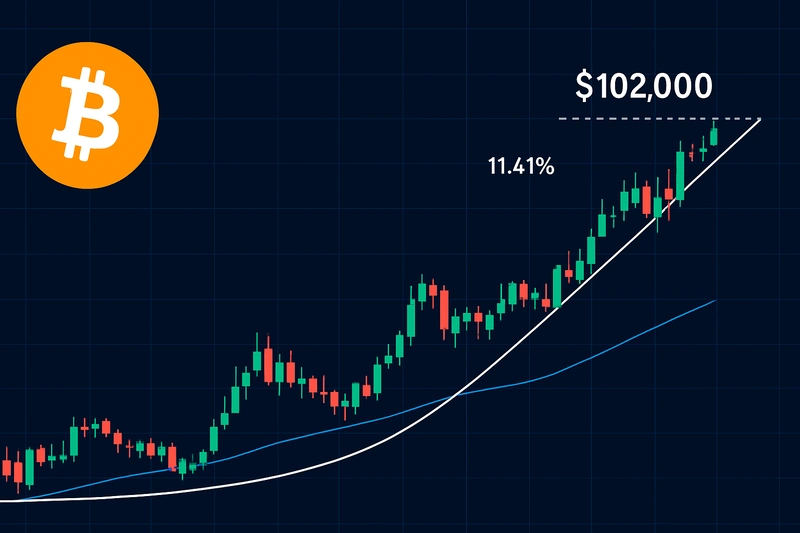 Bitcoin se drží nad 90 000 USD a díky pozitivním tržním trendům by mohl překonat hranici 102 000 USD