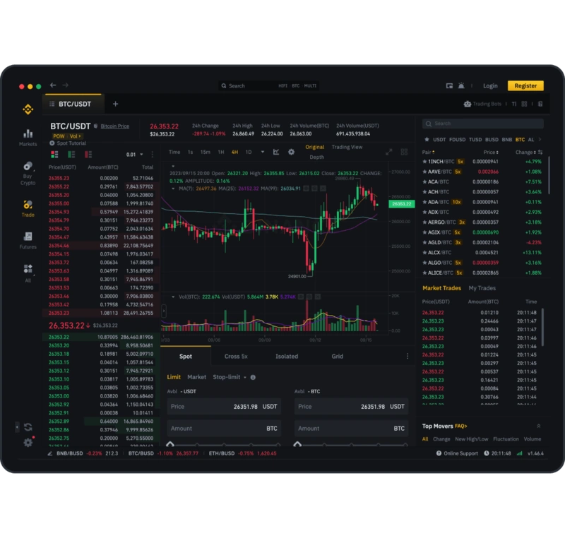 Recenze Binance